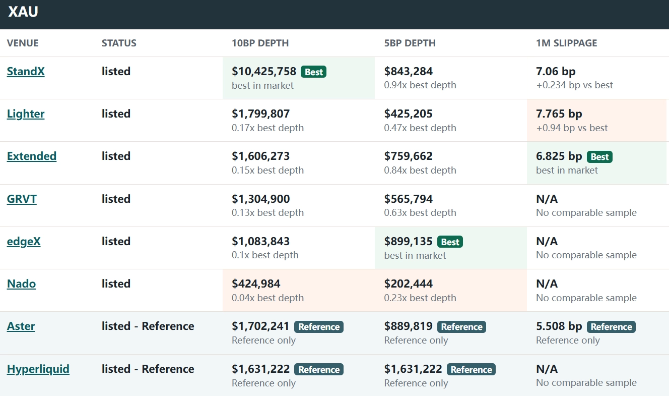 standx_xau_table_removed_3bp_100k_slippage.png